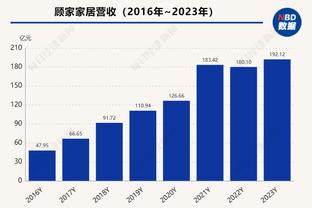 经纪人：哈兰德最终将达到10亿欧元级别 和俱乐部必须有沟通